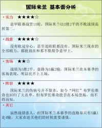  AC米兰违规调查升级，欧战资格恐受牵连  